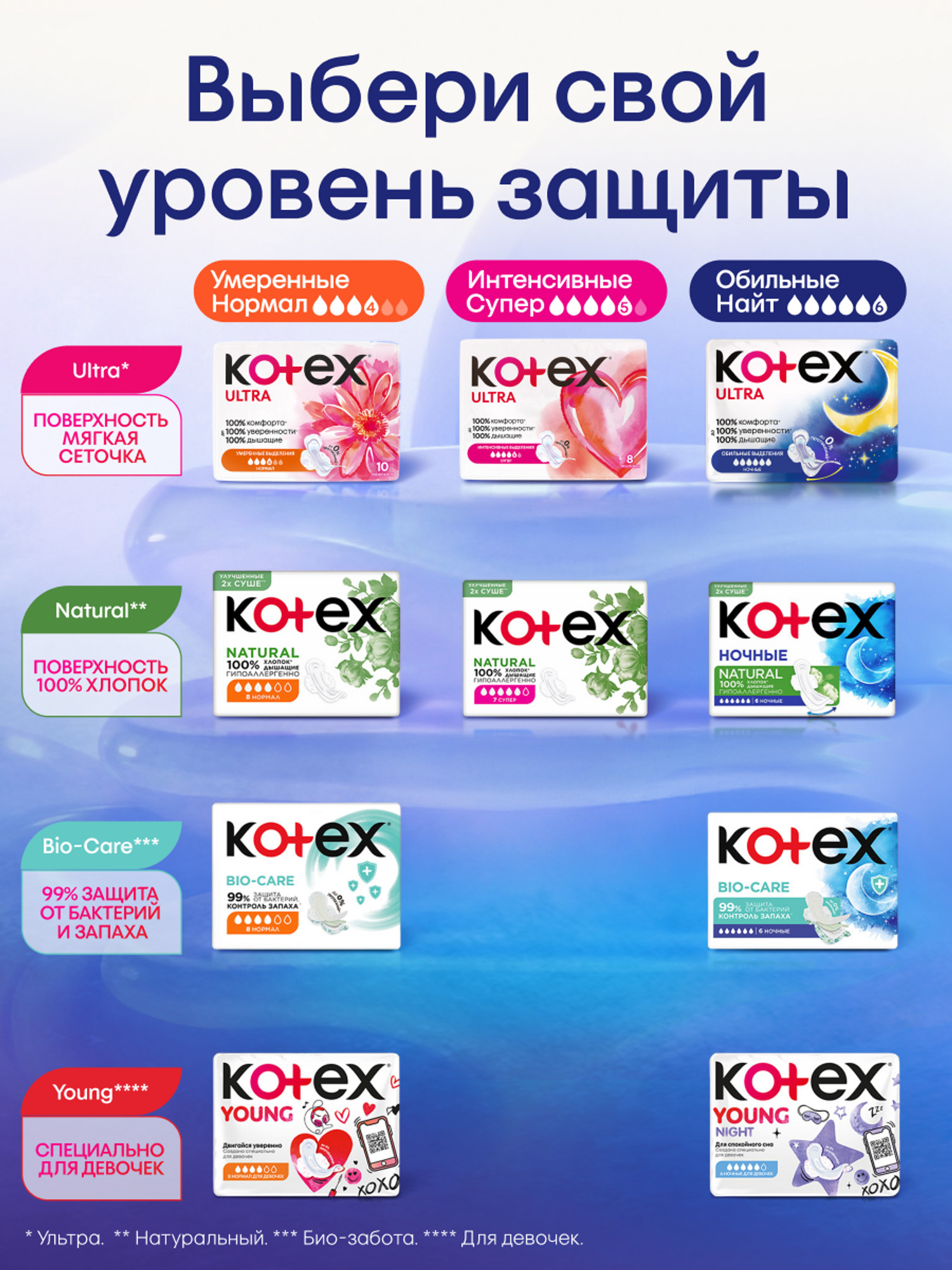 Прокладки гигиенические KOTEX Ultra Ночные 14шт - фото 14
