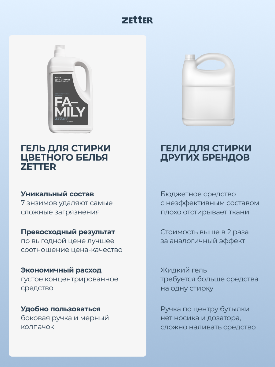 Гель для стирки цветного белья Zetter Family 5 литров - фото 12