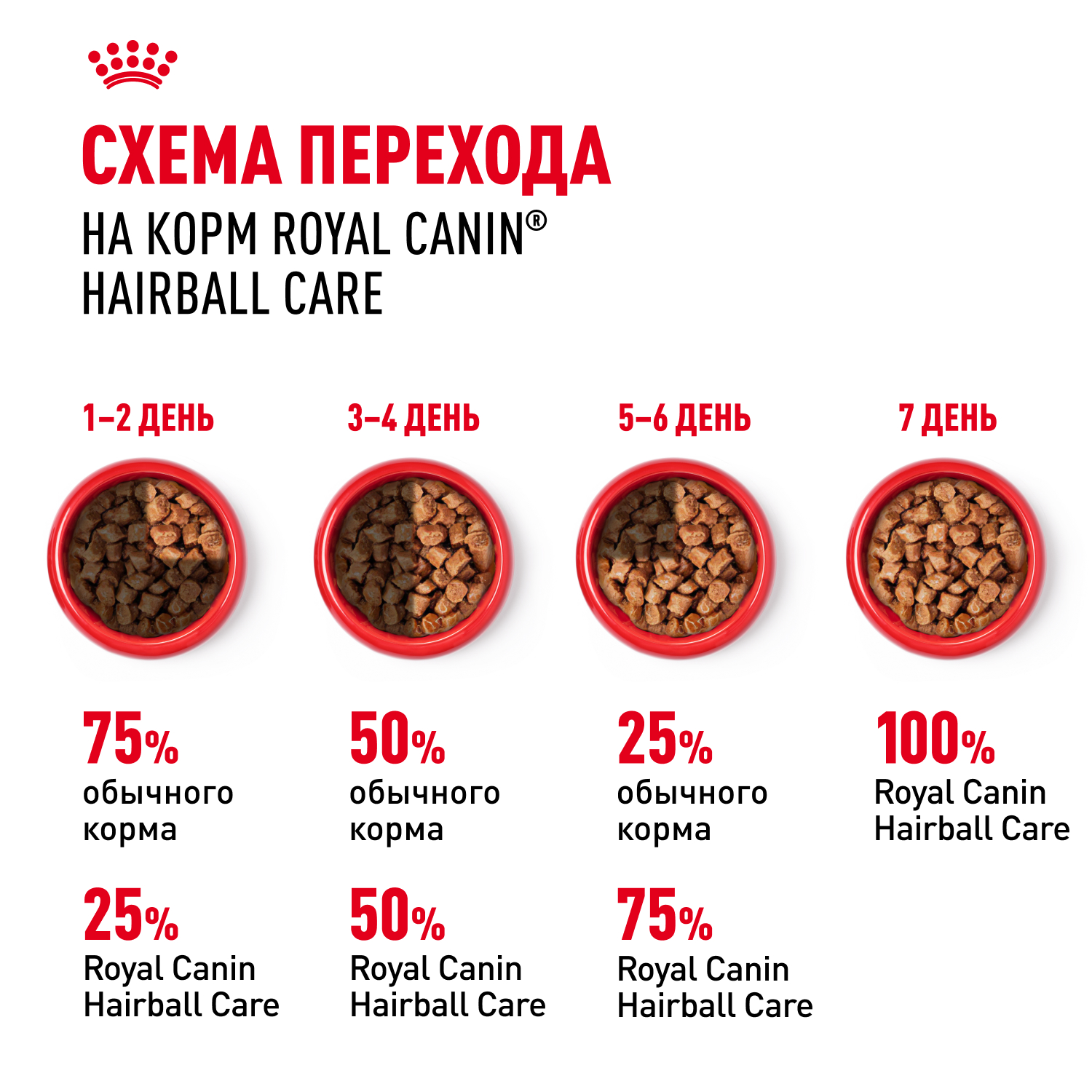 Корм для кошек ROYAL CANIN Hairball care для снижения риска образования волосяных комочков 85г - фото 8