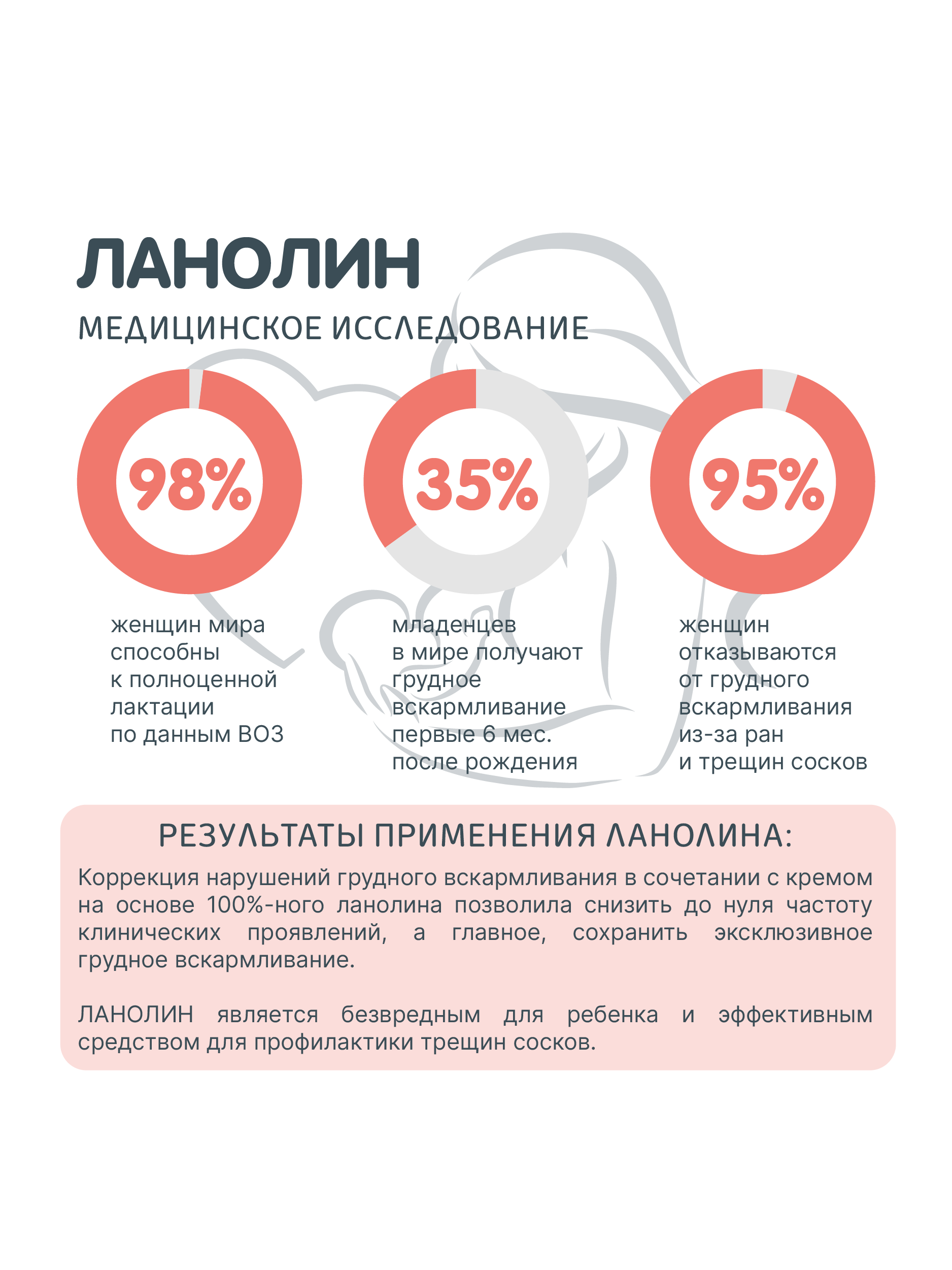 Крем MEDILANA Ланолин 10 мл - фото 5