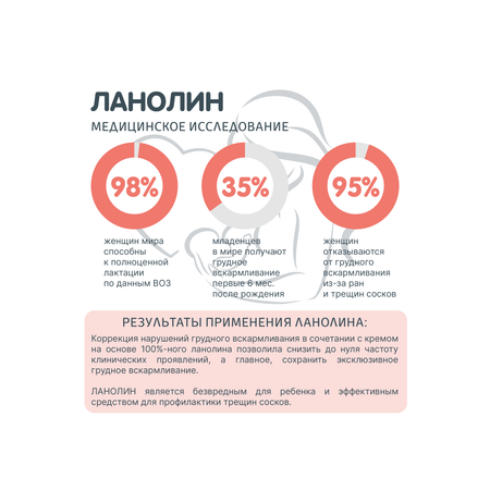 Крем MEDILANA Ланолин 10 мл