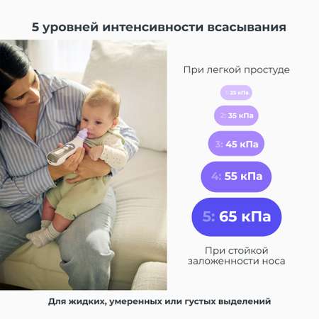 Электронный аспиратор Nuvita 2150