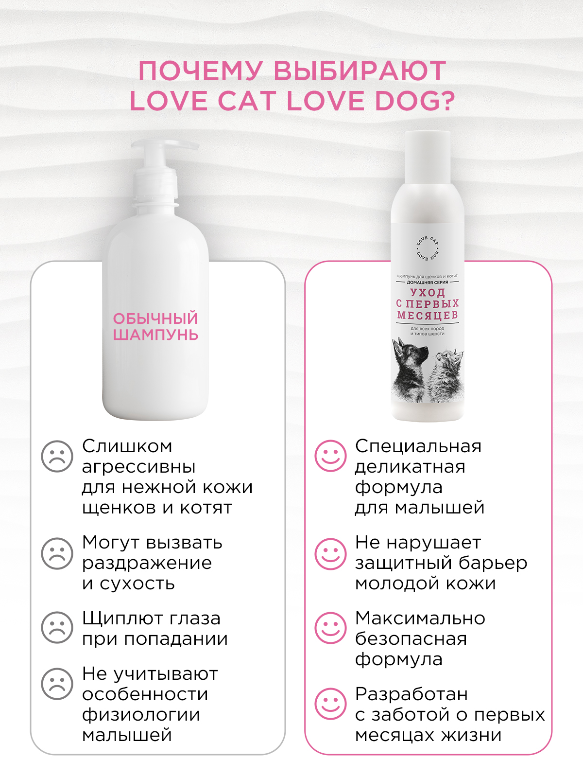 Шампунь LOVE CAT LOVE DOG для собак и кошек 200мл - фото 5