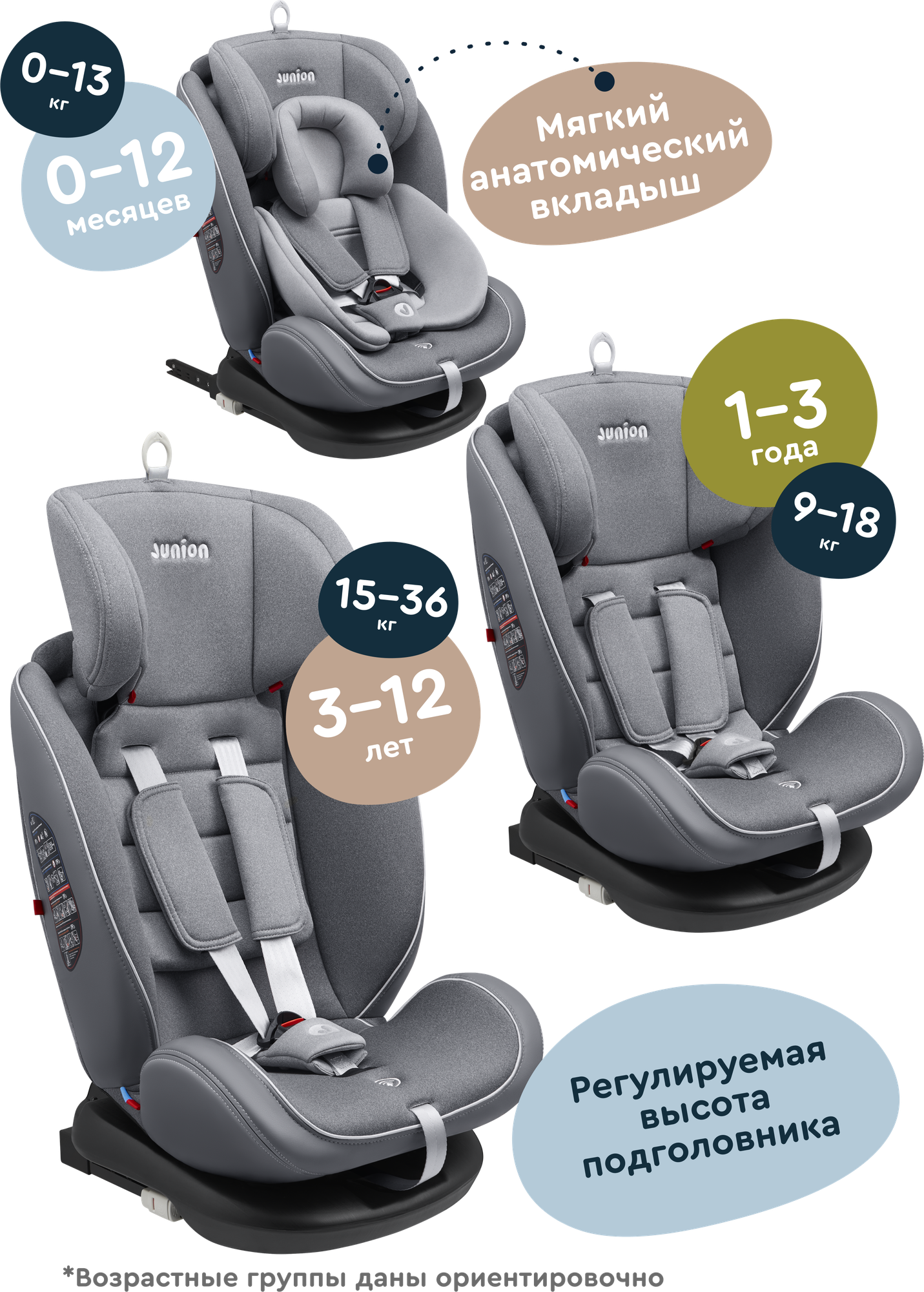 Автокресло Junion Odri Isofix 0+/1/2/3 (0-36 кг) - фото 4