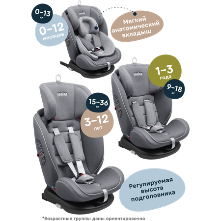 Автокресло Junion Odri Isofix 0+/1/2/3 (0-36 кг)
