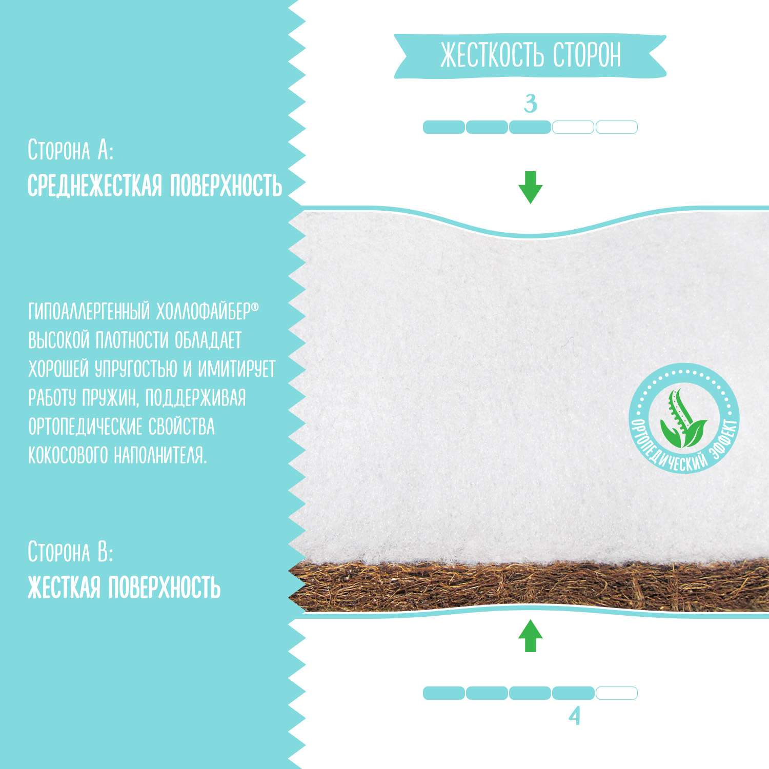 Матрас Babyton Comfort Plus 120х60 - фото 3