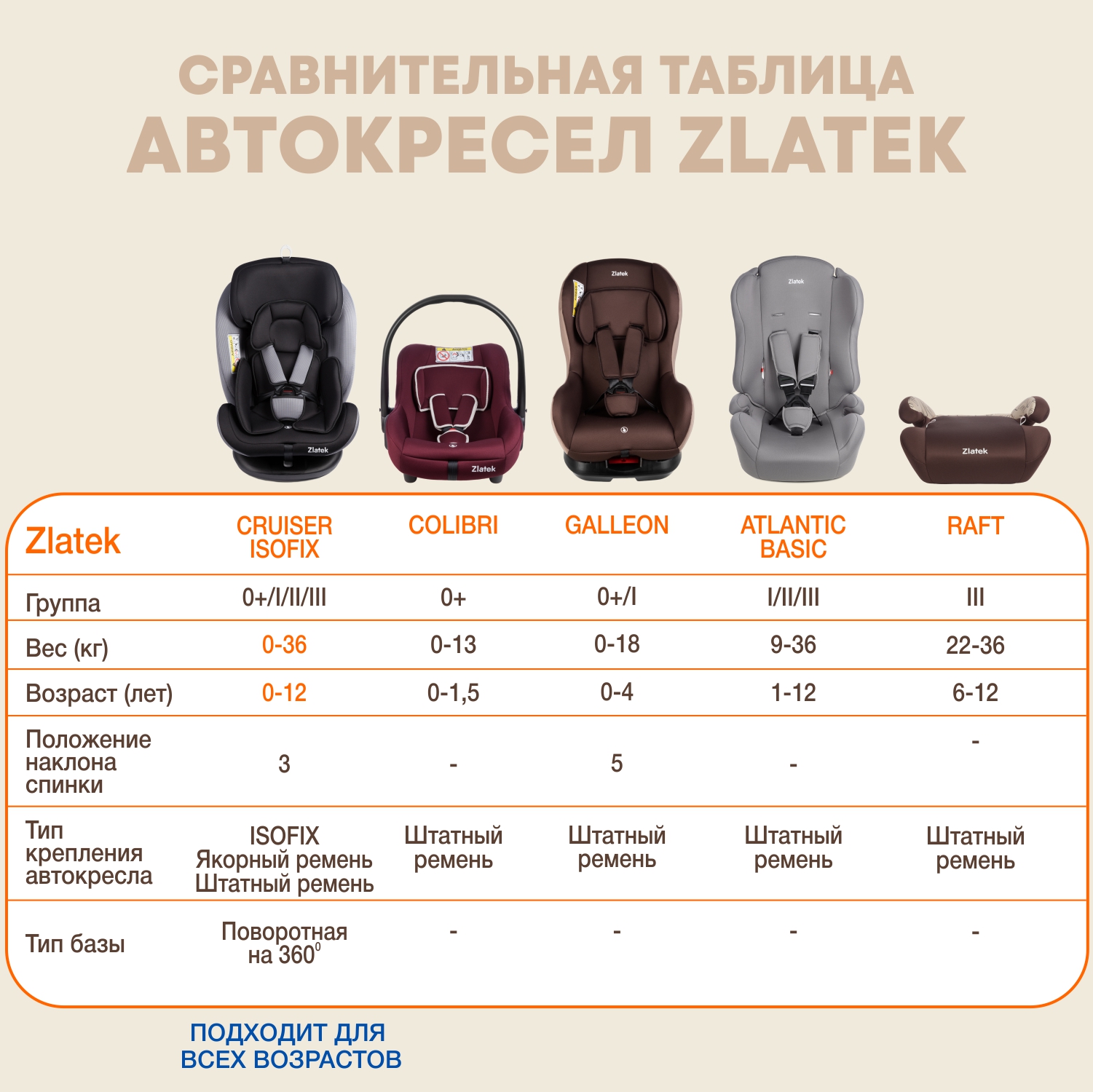 Автокресло ZLATEK 1/2/3 (9-36 кг) - фото 12