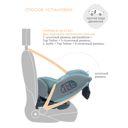 Автокресло Indigo Aero Isofix 0+/1/2/3 (0-36 кг)