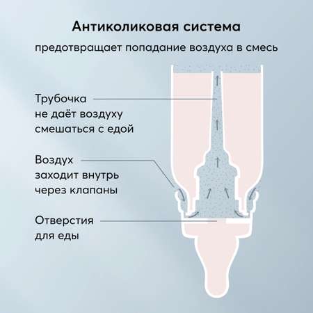 Бутылочка Happy Baby 250 мл