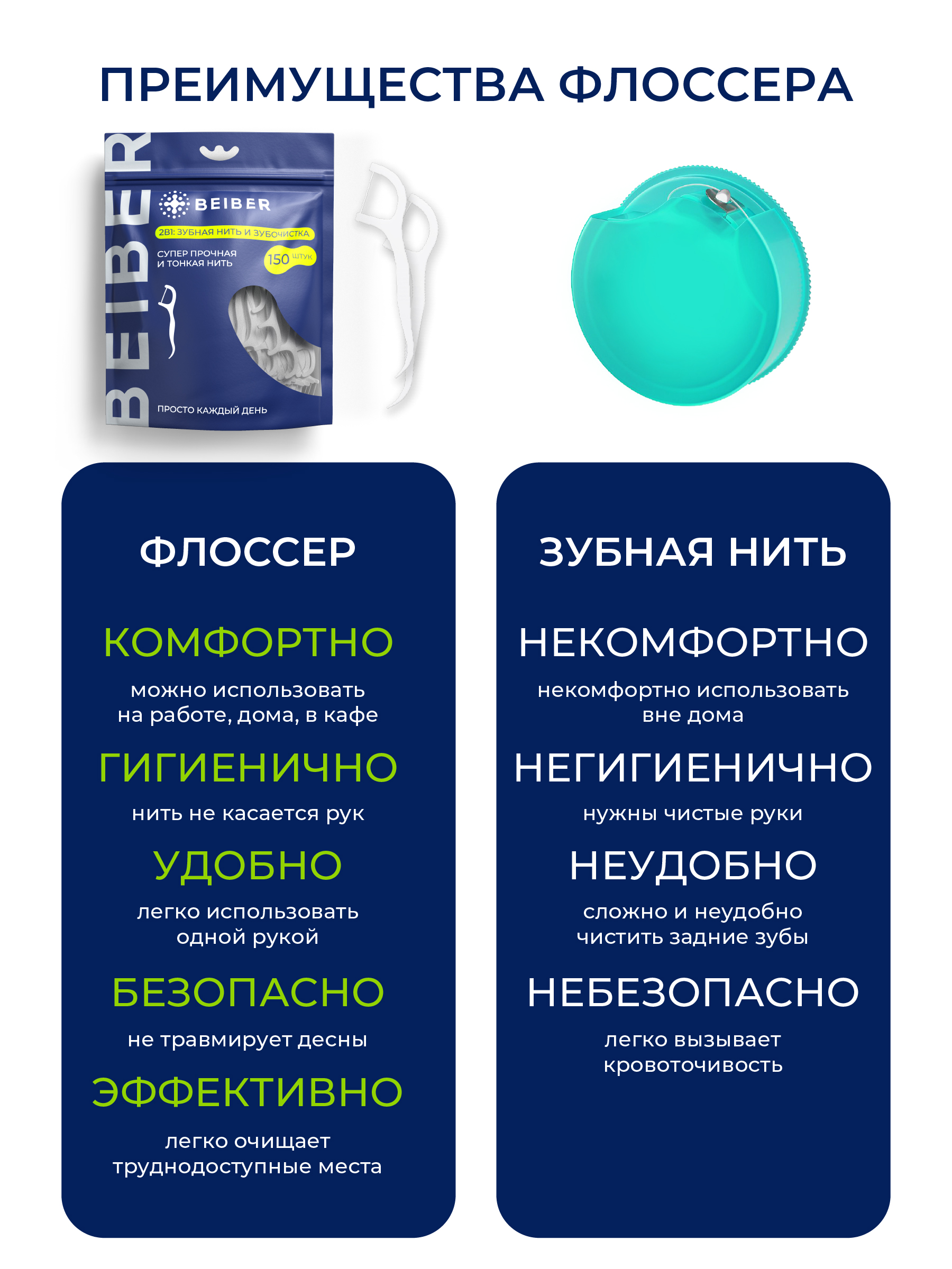Зубная нить BEIBER 150 шт. - фото 4