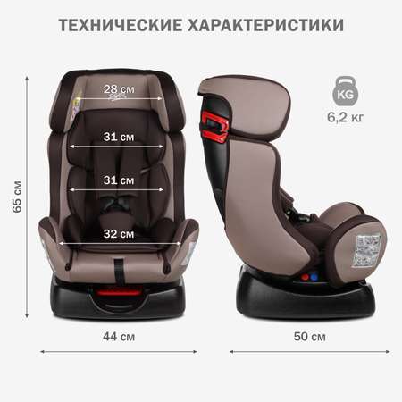 Автокресло SIGER 0+/1/2 (0-25 кг)
