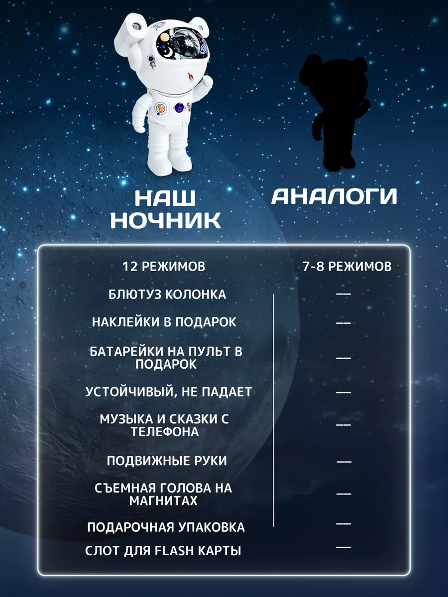 Игрушка ночник, проектор Хевель в ассортименте - фото 3