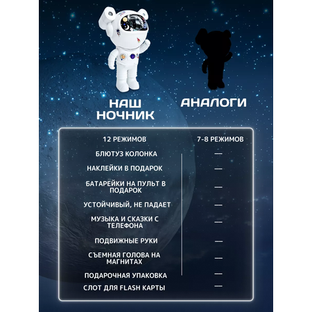 Игрушка ночник, проектор Хевель в ассортименте