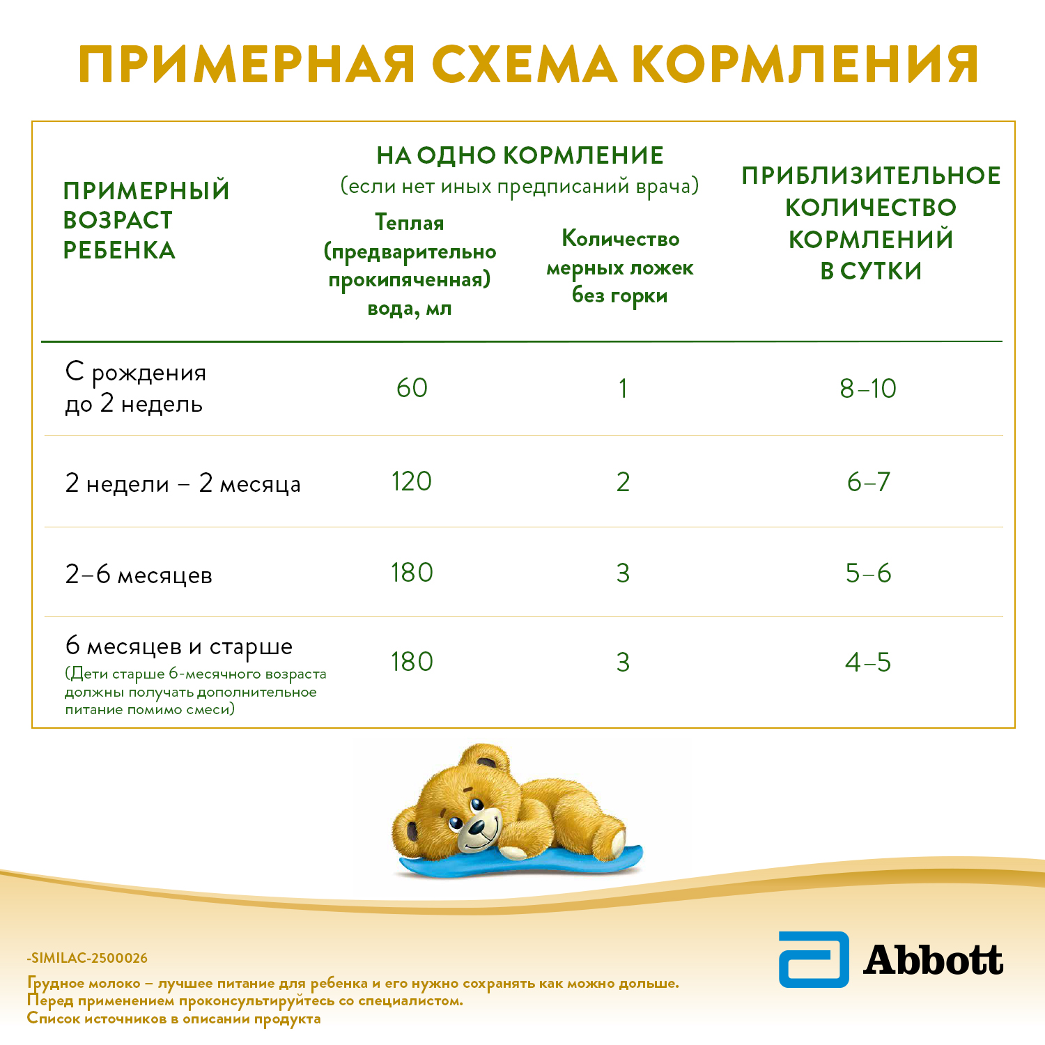 Смесь молочная Similac Комфорт 1 750г с 0месяцев - фото 14