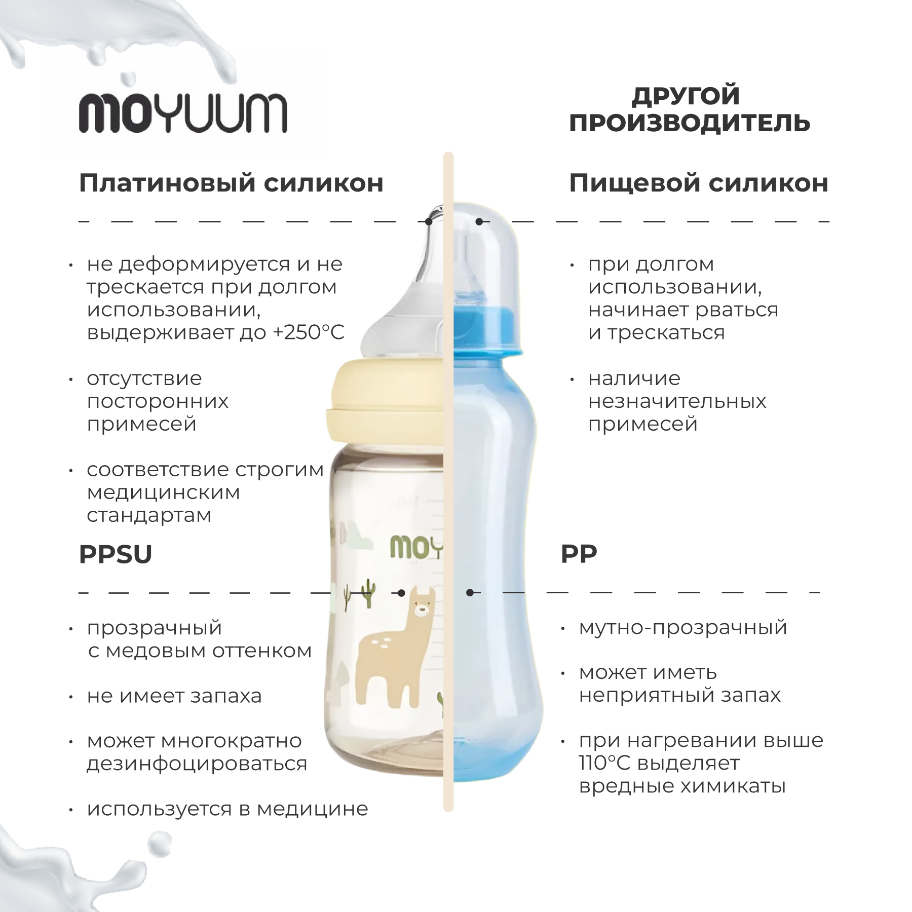 Бутылочка MOYUUM Anti-Colic 170 мл - фото 6