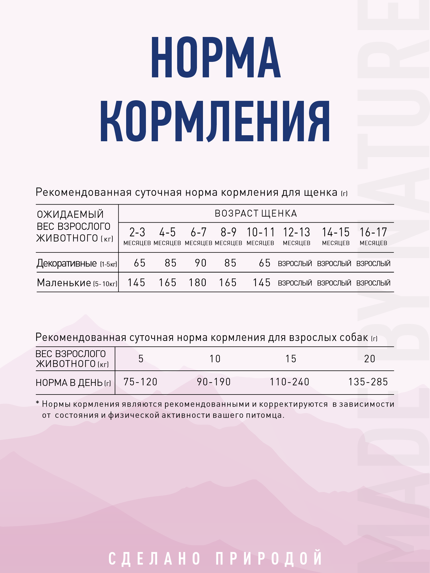 Корм для собак и щенков мелких сухой Prime WILD беззерновой на утке с олениной 2кг - фото 15