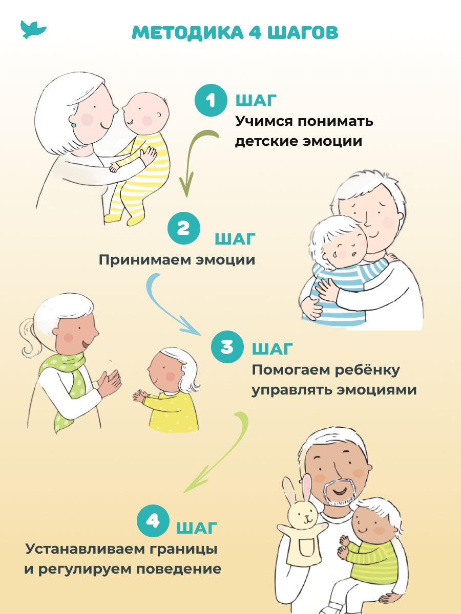 Набор книг Умница Серия книг когда Робби... и книга для родителей Злиться можно. Драться — нет! - фото 4