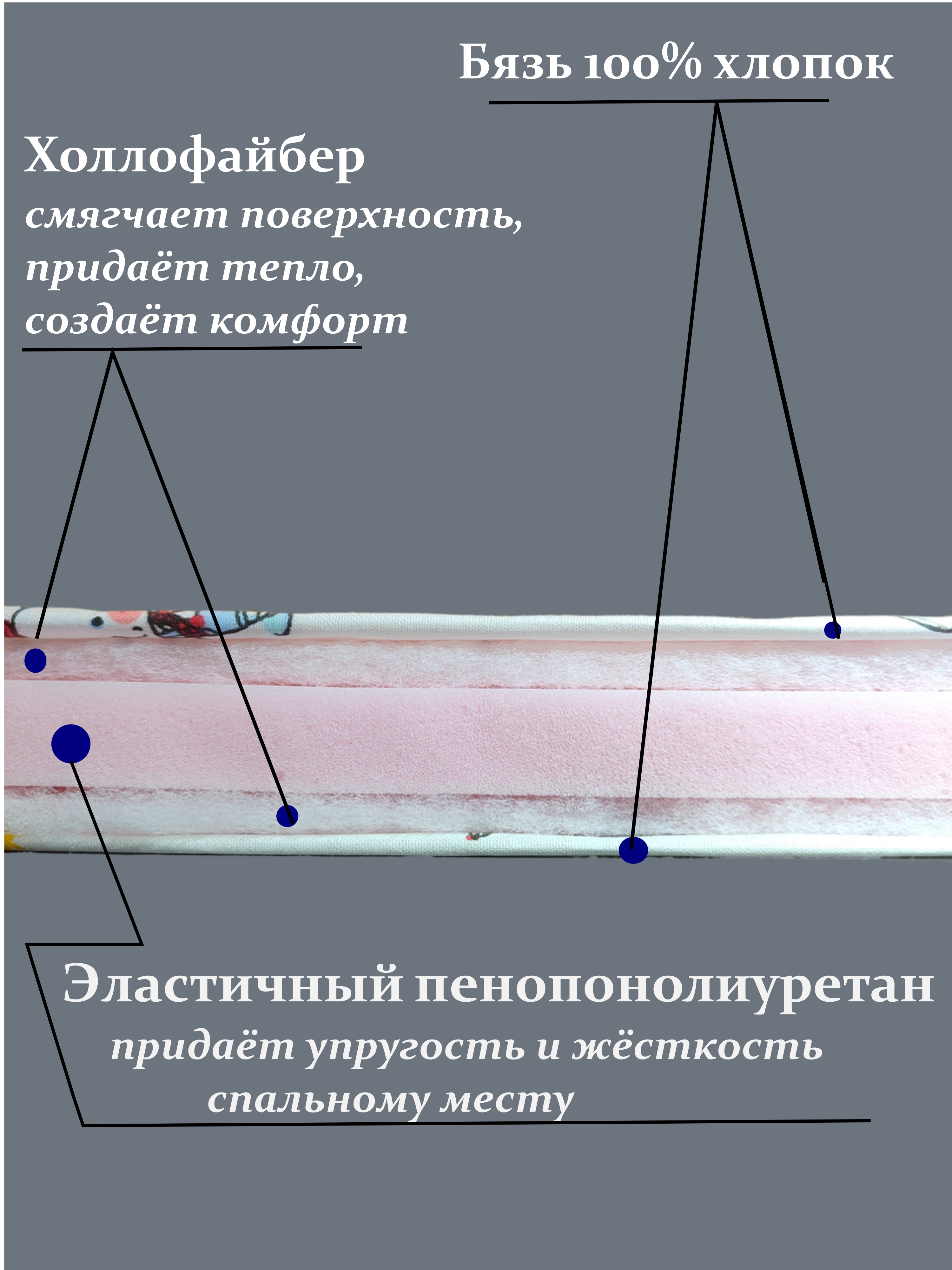Матрас овальный ЗАСЫПАЙКА матрас 35х75 1-2025 Веселый транспорт - фото 2