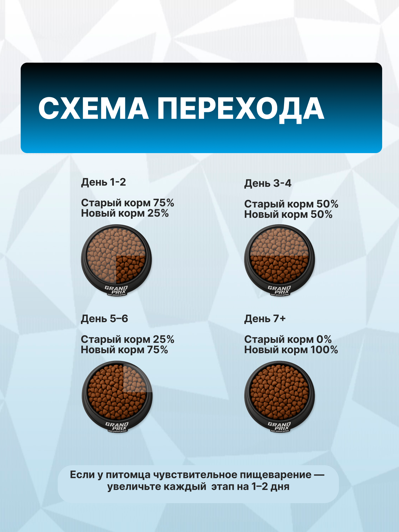 Корм сухой Grand Prix Для кошек - фото 8