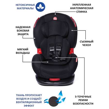 Автокресло BabyCare 1/2 (9-25 кг)