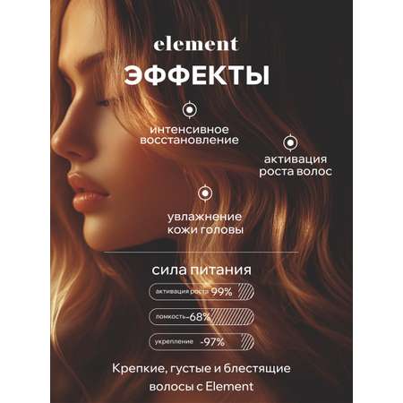 Маска ELEMENT 45 мл