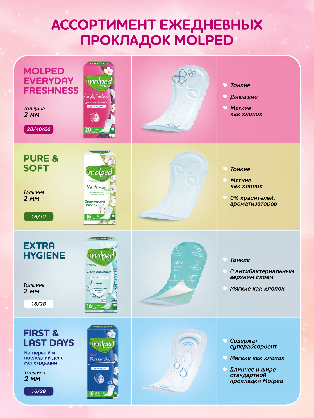 Прокладки Molped Ежедневные женские Everyday Freshness 20 шт - фото 6