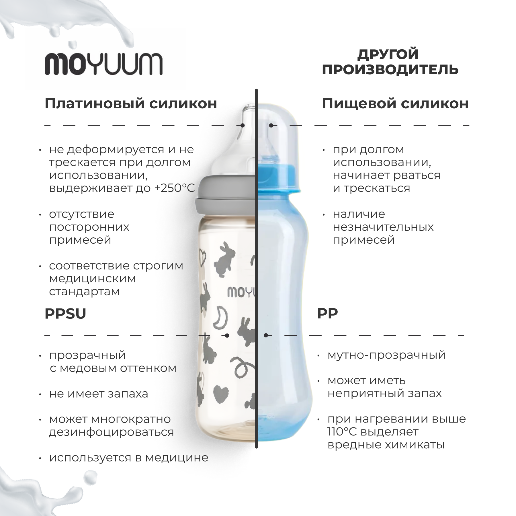 Бутылочка MOYUUM Anti-Colic 270 мл - фото 6