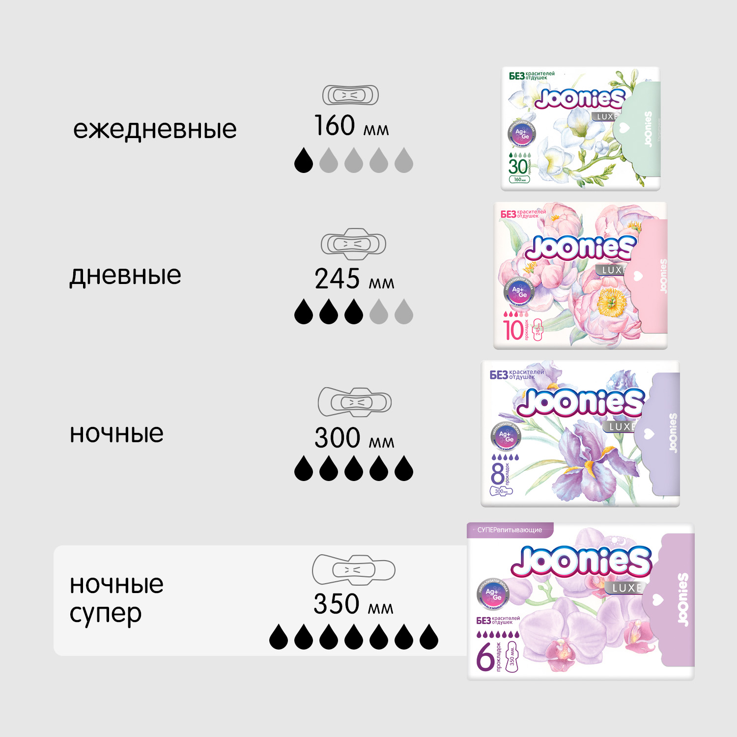 Прокладки женские Joonies Luxe одноразовые супервпитывающие 6шт - фото 9