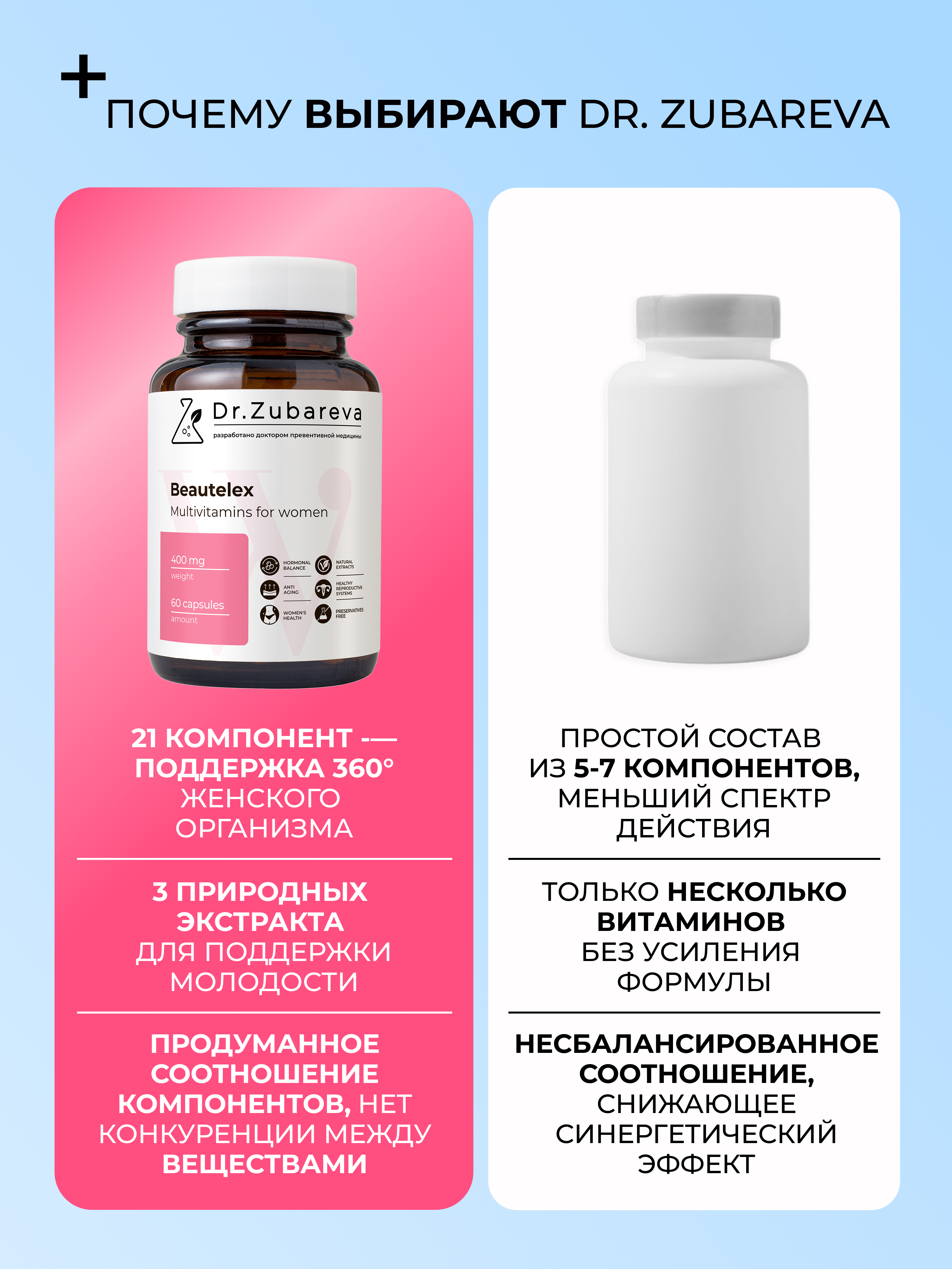 Бьютилекс ,Мультивитамины для женщин Dr. Zubareva 60 капсул - фото 4