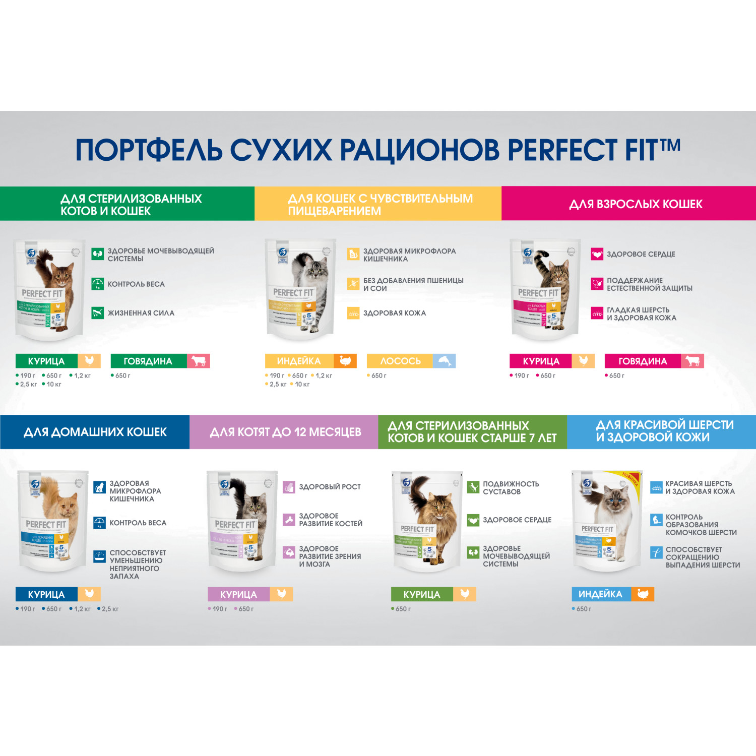 Корм сухой для кошек PerfectFit 650г c курицей - фото 6