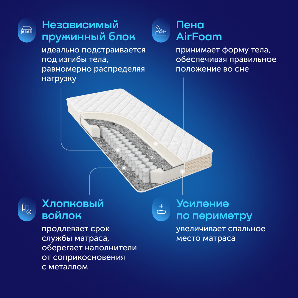 Матрас buyson buyFine 200х90 - фото 5
