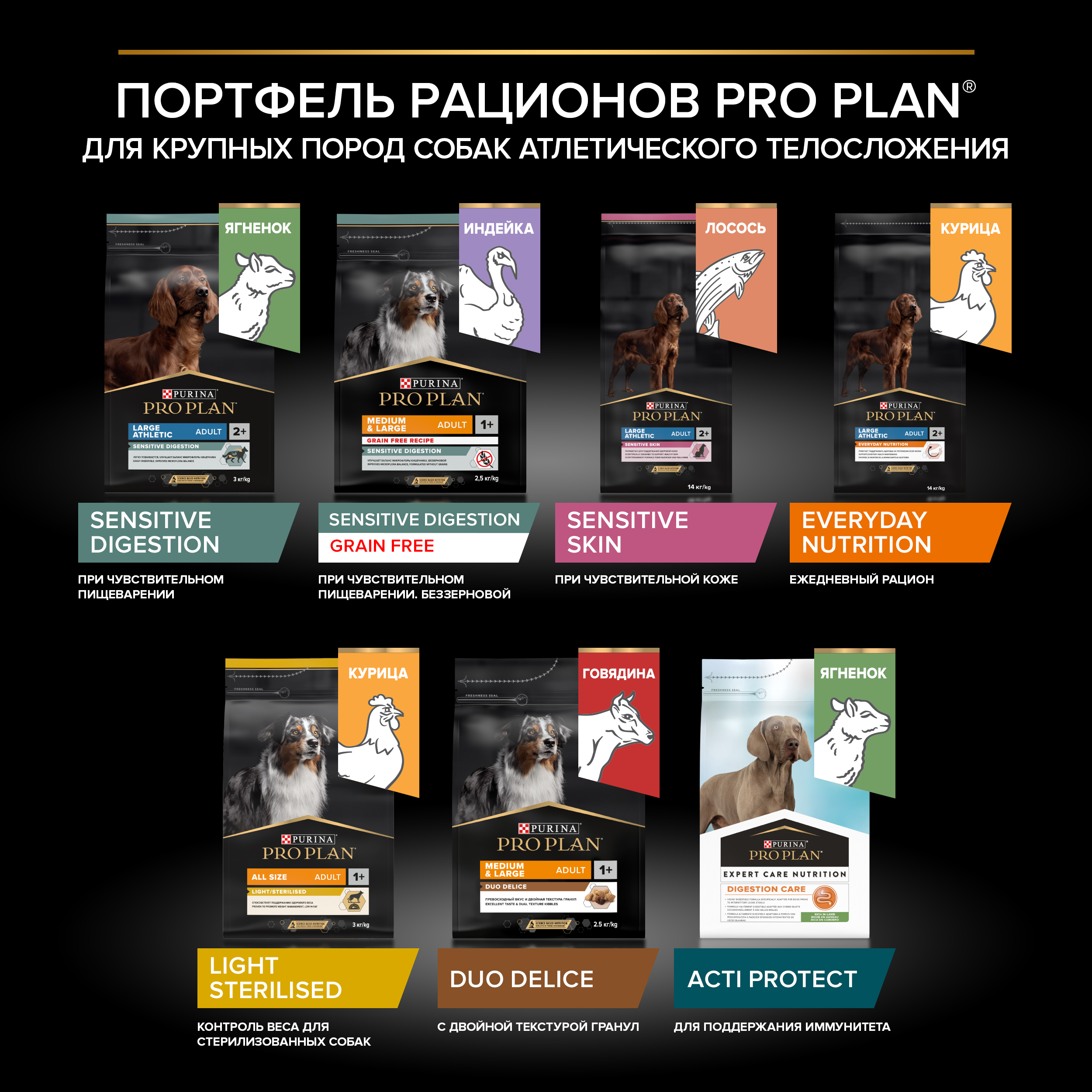 Корм для собак PRO PLAN крупных пород с атлетическим телосложением с чувствительным пищеварением с комплексом Optidigest ягненок с рисом 3кг - фото 11