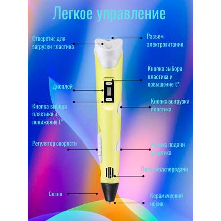 3D ручка 3D PEN пластик ABS 150м трафареты