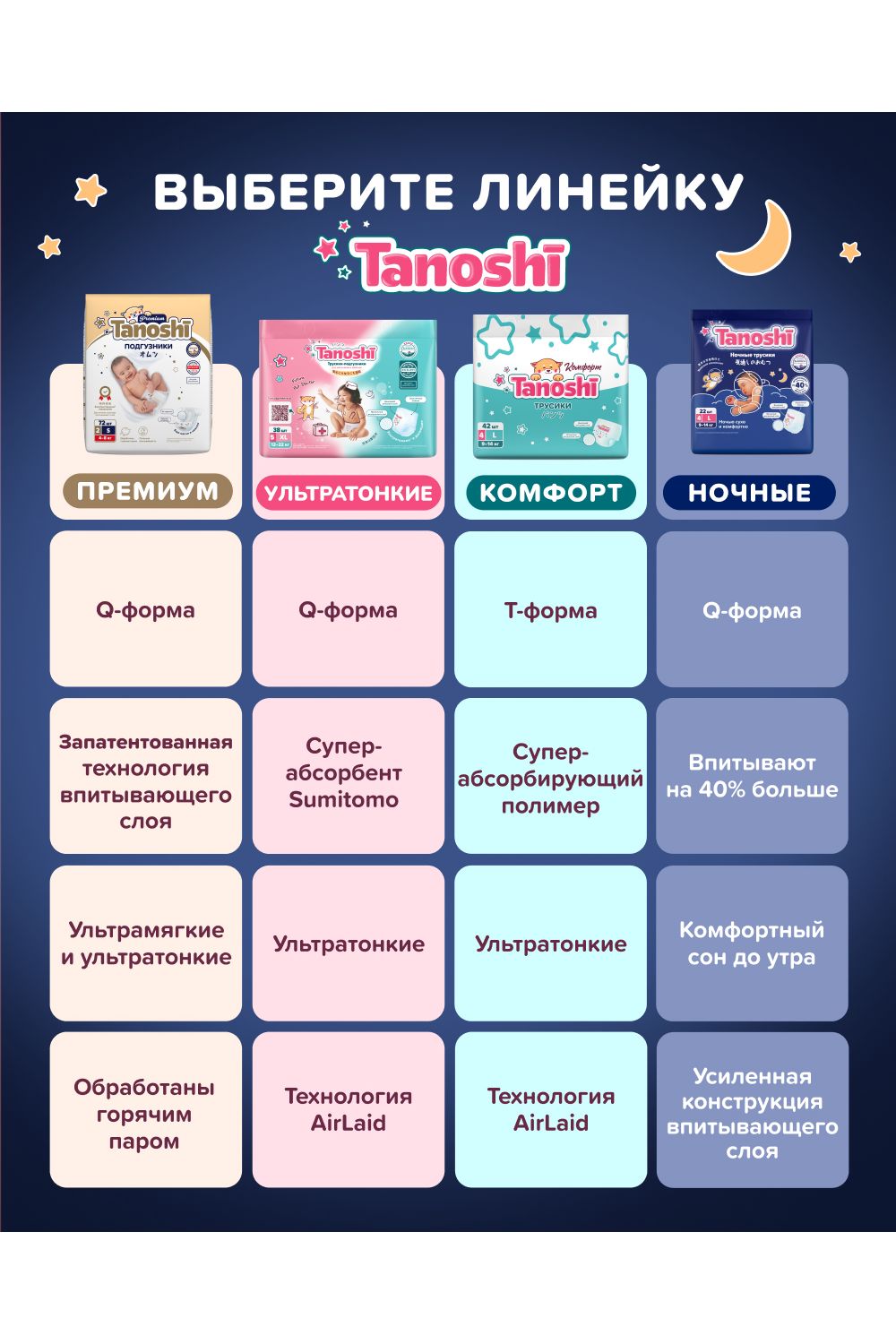Трусики Tanoshi ночные L (9-14 кг) 22 шт. - фото 18