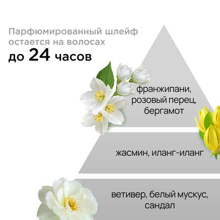 Спрей SEMILY