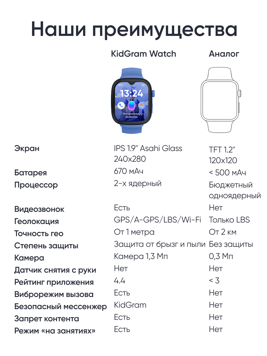Детские смарт-часы ELARI KidGram Watch 4G - фото 7
