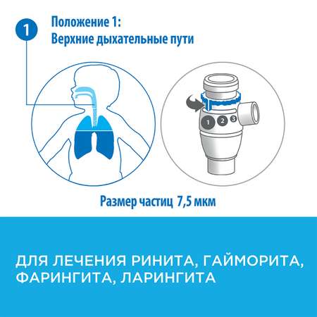 Ингалятор OMRON C300 сomplete