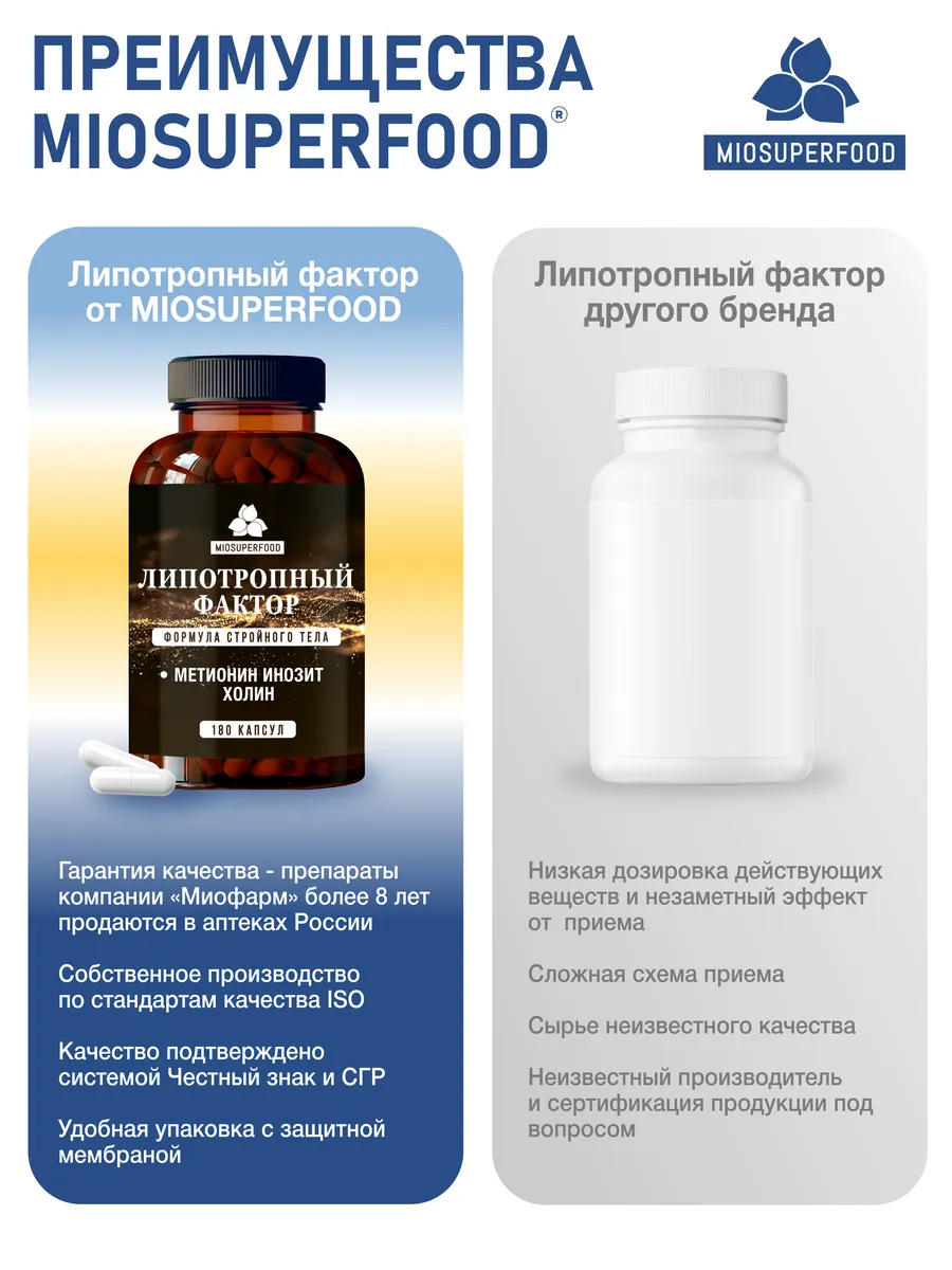 Miosuperfood Миофарм Для снижения веса - фото 7