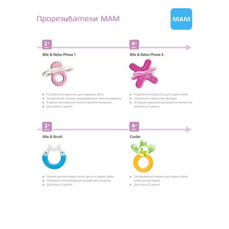Прорезыватель MAM