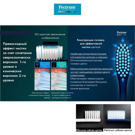 Зубная щетка классическая DENTAL CARE 12 шт.