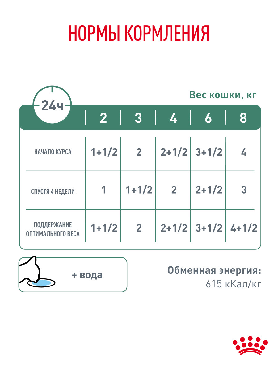 Корм для кошек ROYAL CANIN Satiety Weight Management 85г диетический рекомендуемый для снижения веса пауч - фото 6