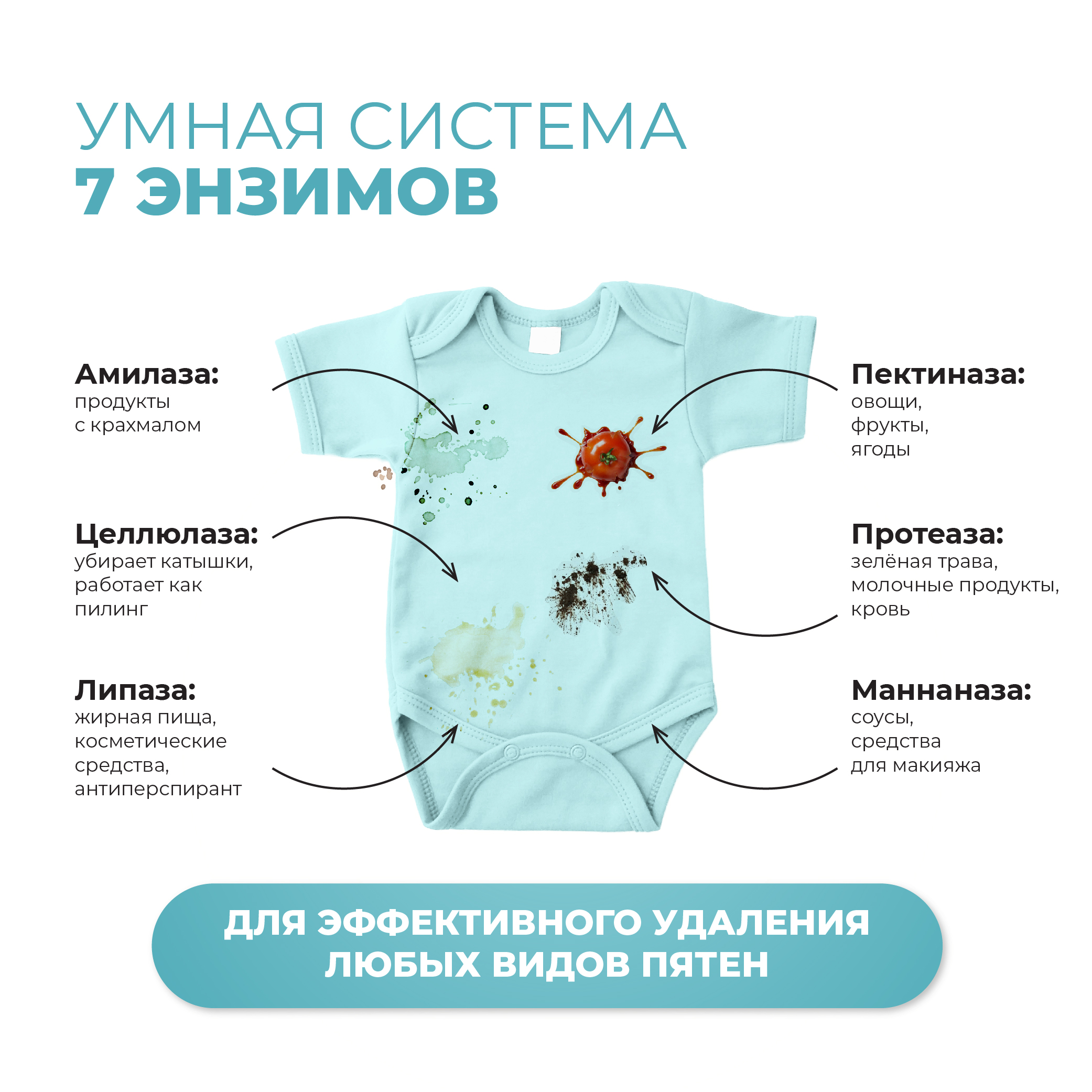 Гель для стирки Viris детский 1,2 л с экстрактом ромашки гипоаллергенная формула - фото 2