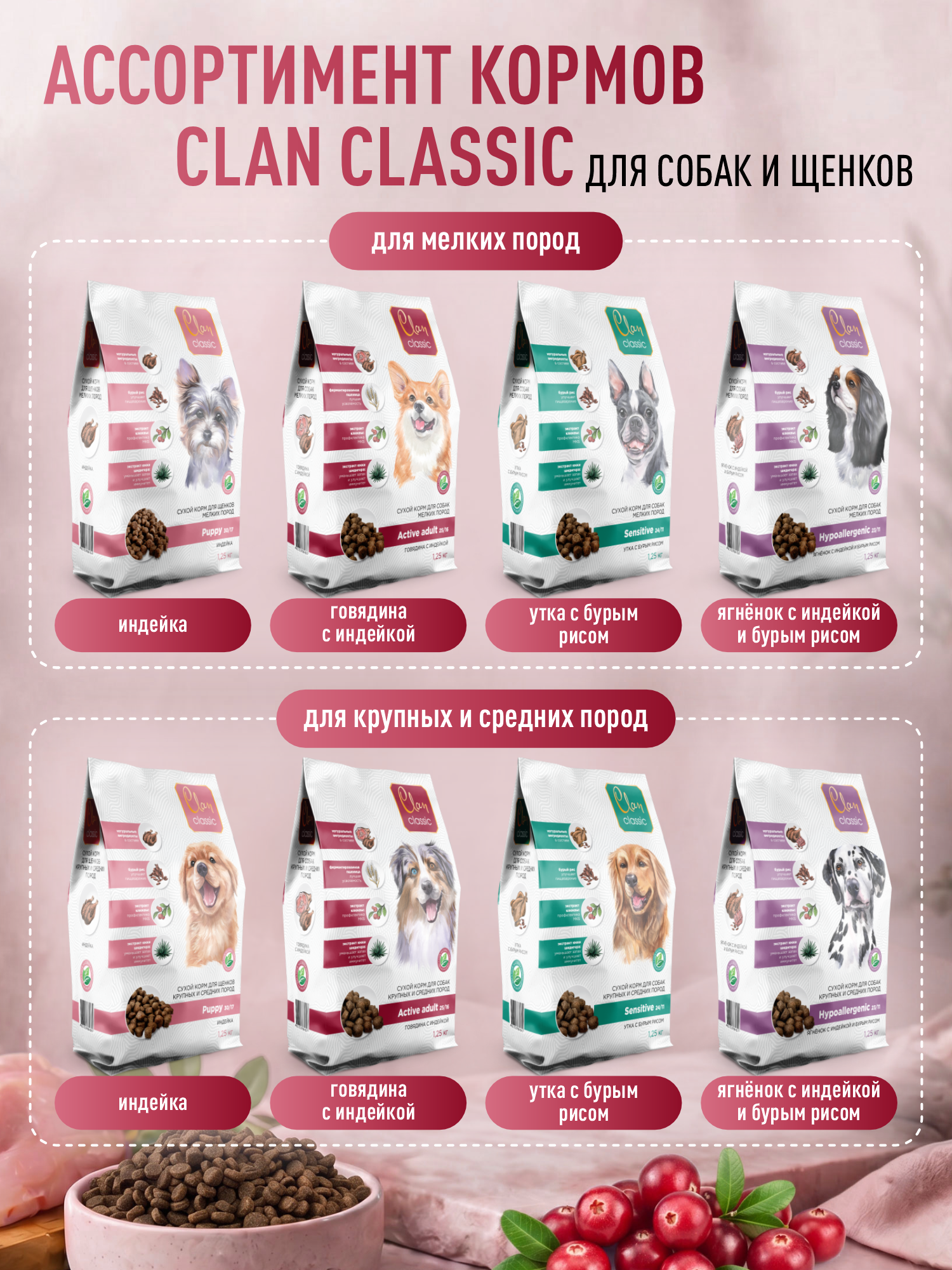 Корм для щенков мелких сухой Clan Classic Puppy 30/17 индейка 1.25кг - фото 6