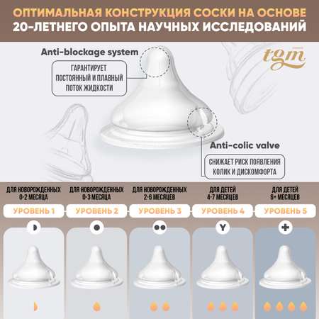 Бутылочка TGM The Good Mother 160 мл