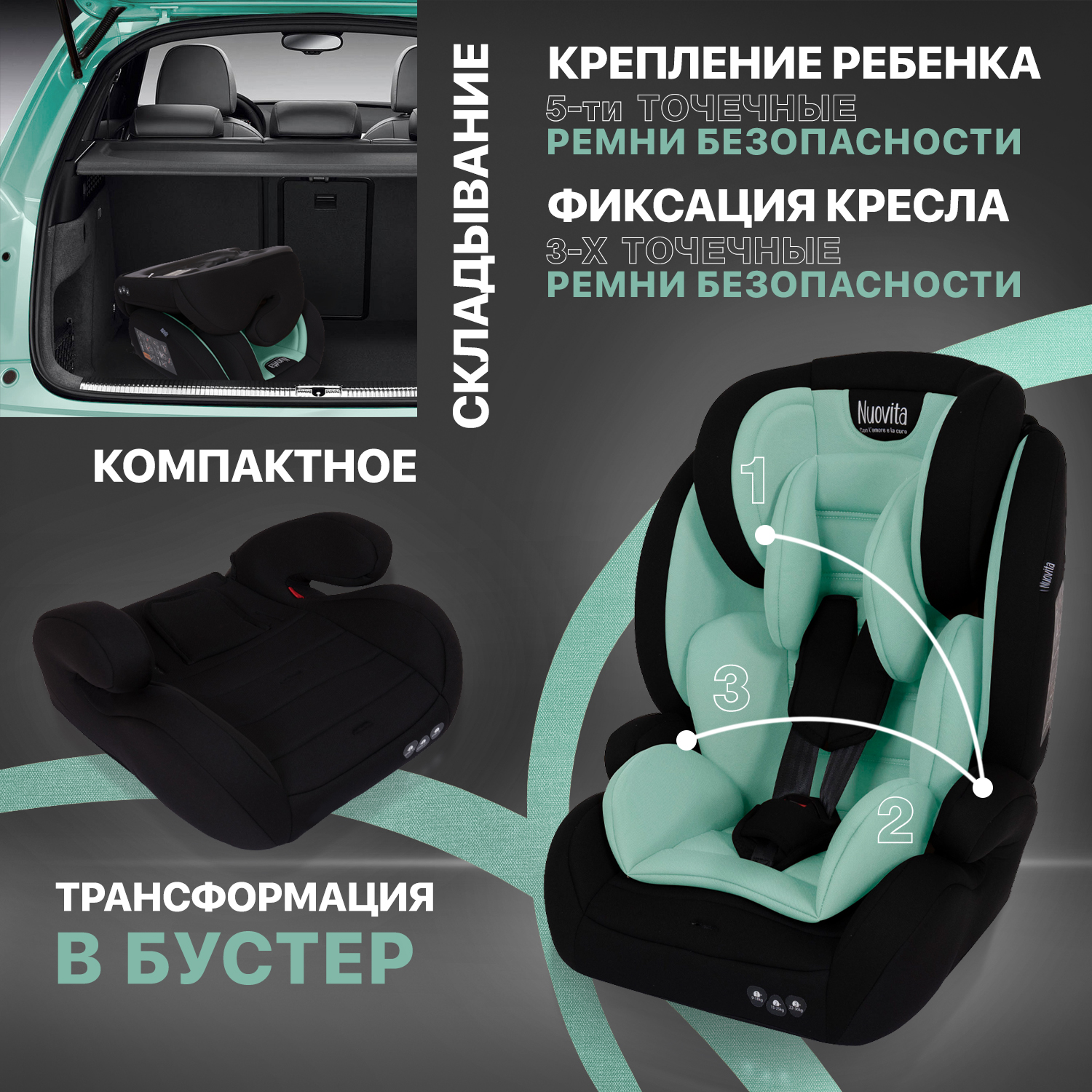 Автокресло Nuovita 1/2/3 (9-36 кг) - фото 6