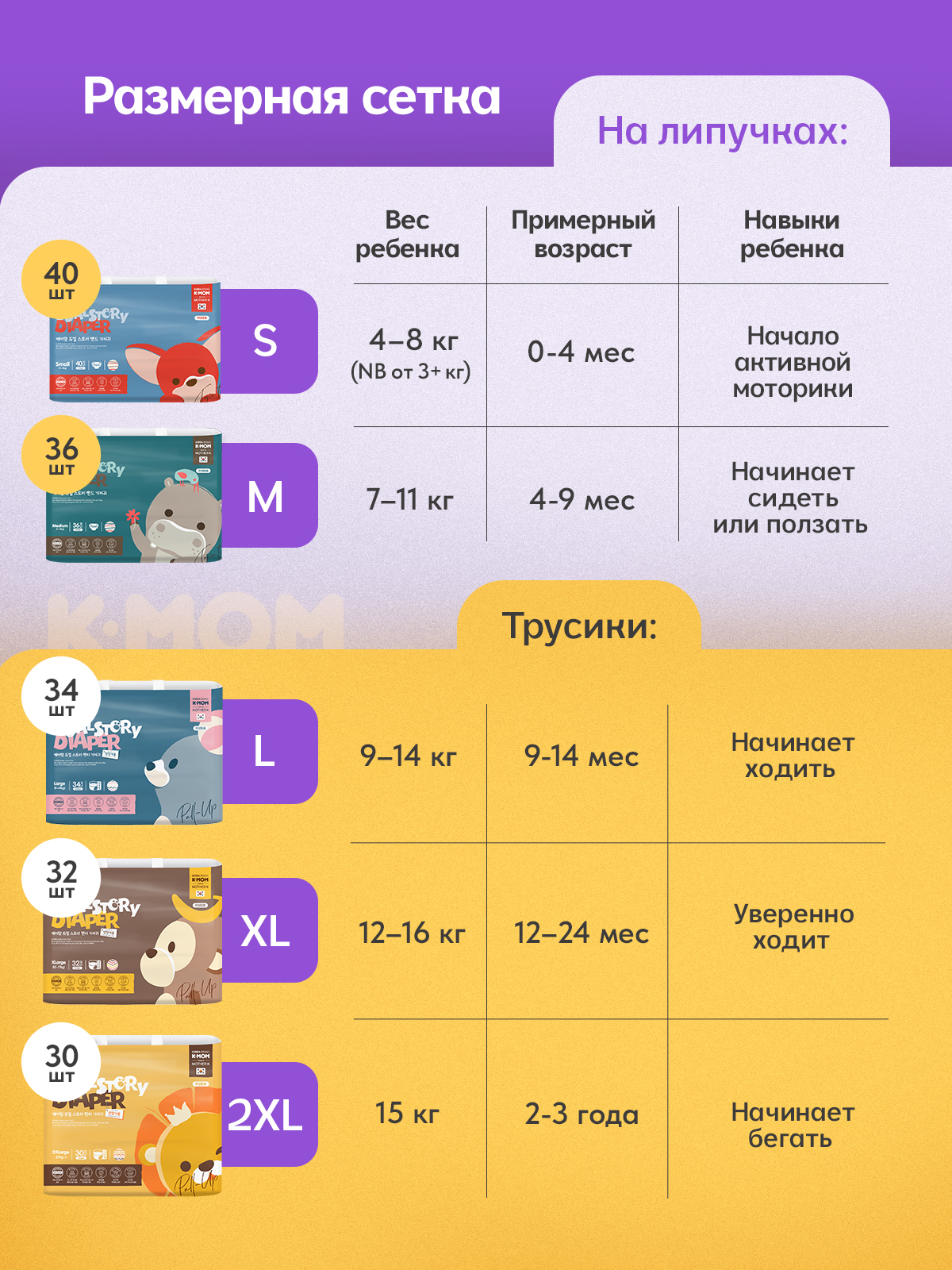 Трусики K-MOM Premium Care ультратонкие L (9-14 кг) 102 шт. - фото 10