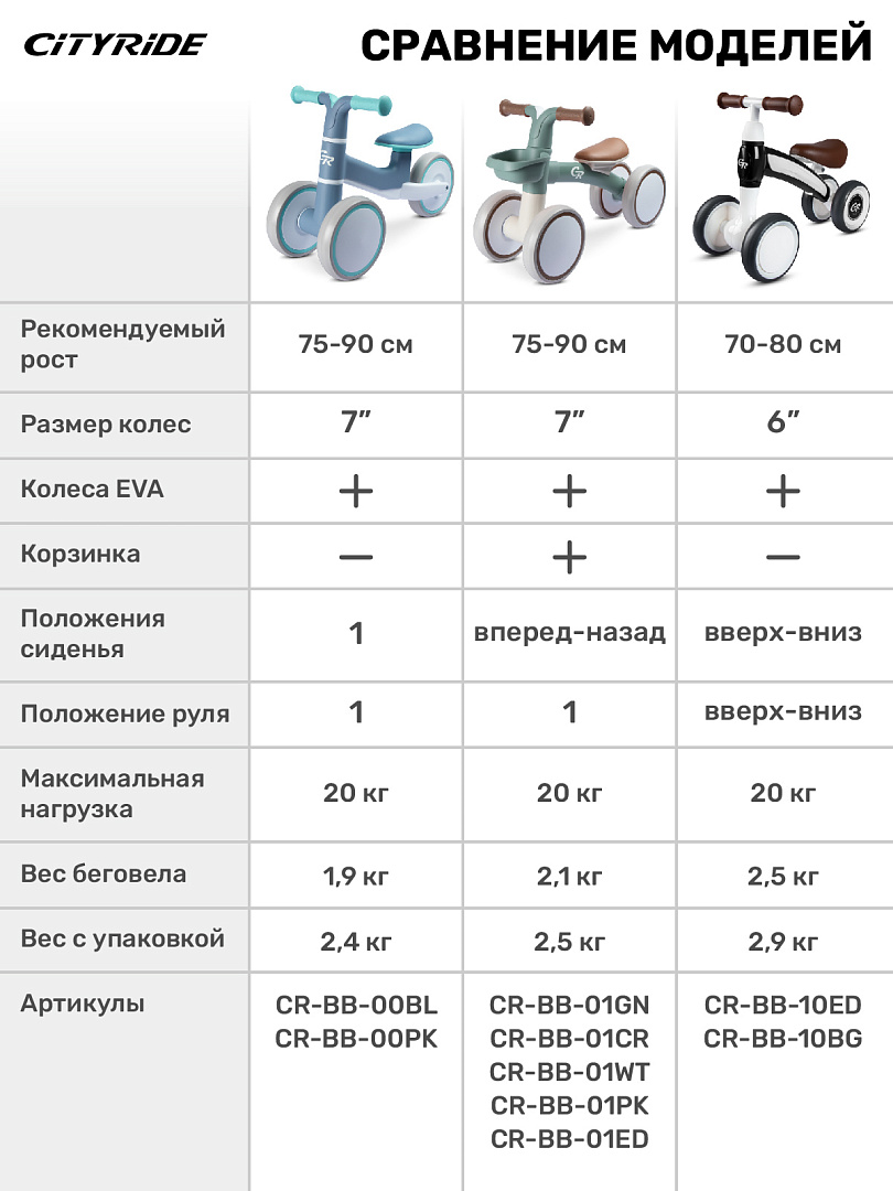 Четырехколесный беговел CITYRIDE - фото 6