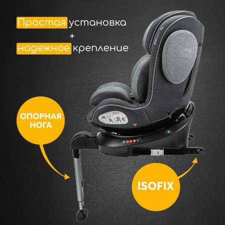 Автокресло Osann Eno Isofix 1/2/3 (9-36 кг)