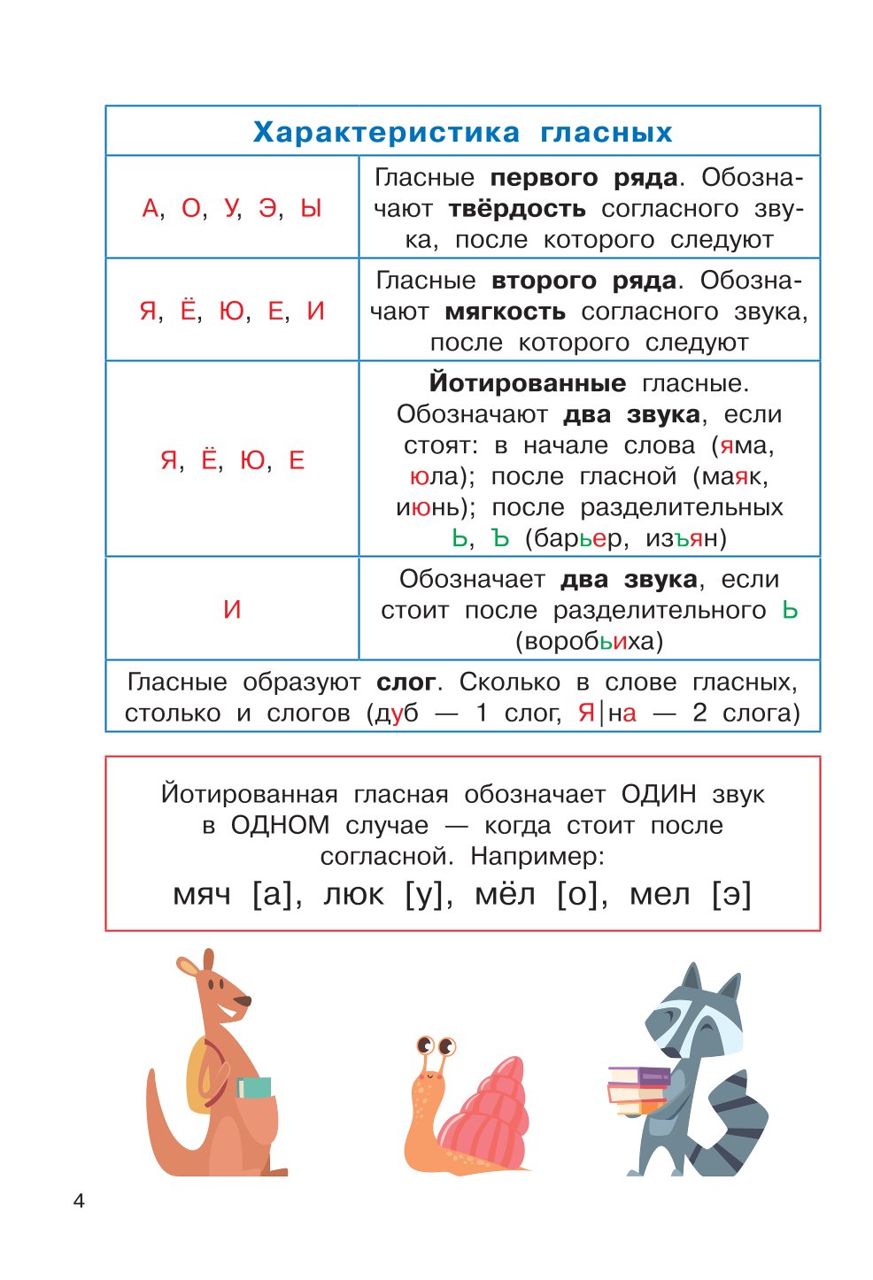 Книга АСТ Русский язык 1-4 классы - фото 5