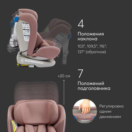 Автокресло Happy Baby Unix Isofix 0+/1/2/3 (0-36 кг)